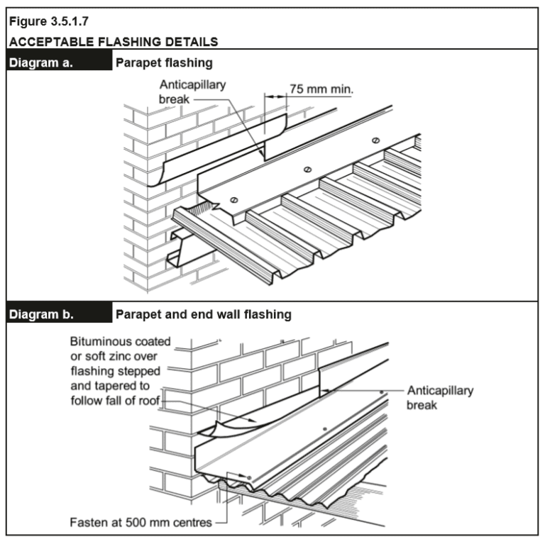 Some roof flashing examples and where they are used